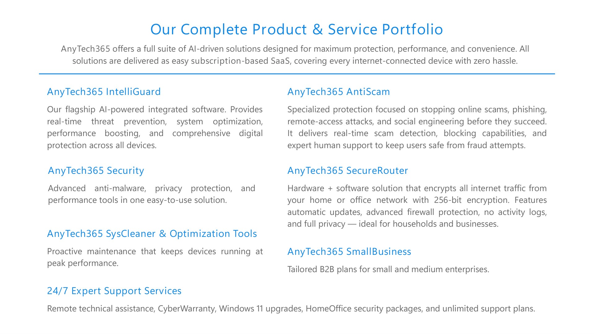 AnyTech365 — Our Complete Product & Service Portfolio.