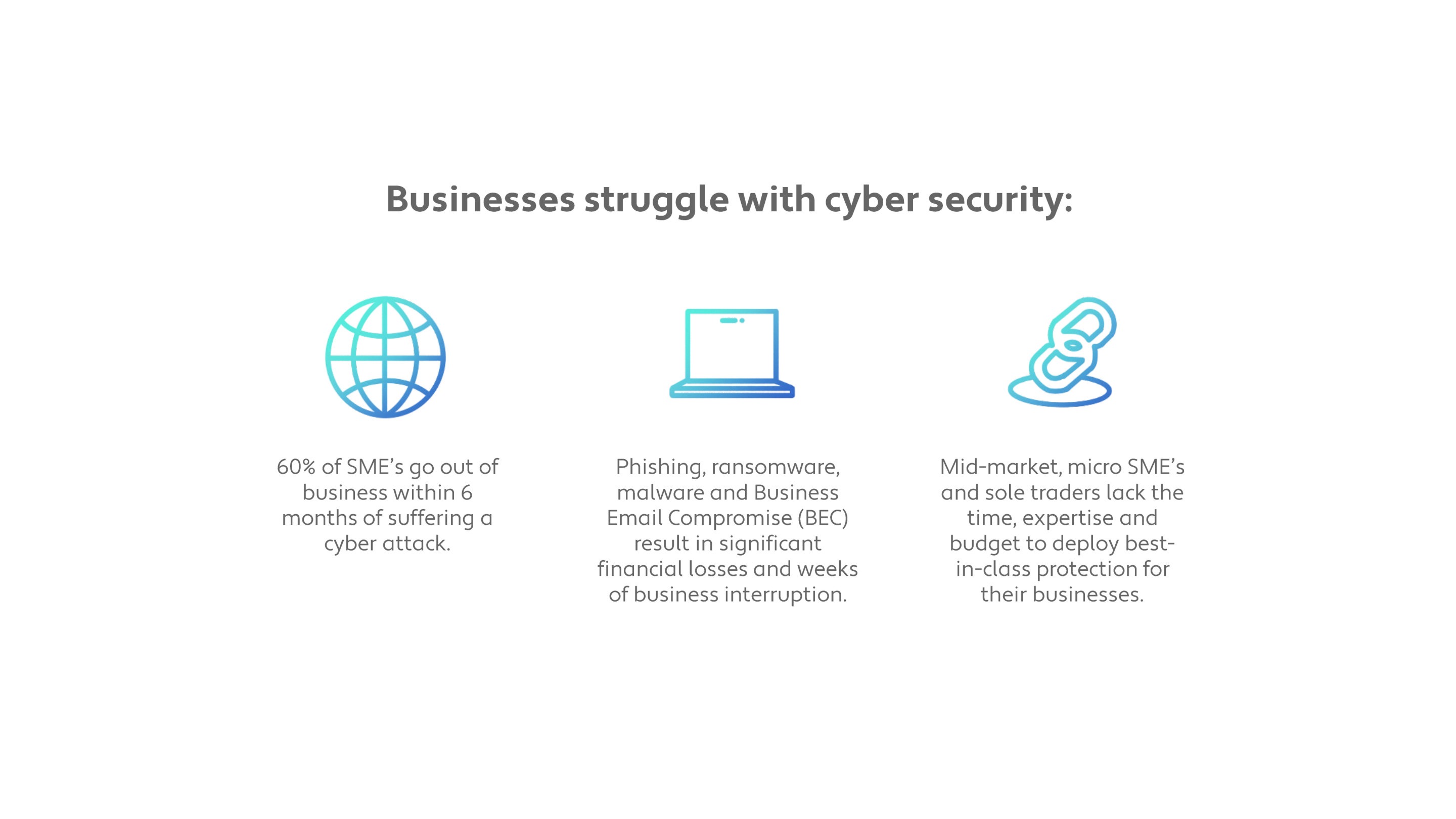 Businesses struggle with cyber security — statistics on SME cyber risk.