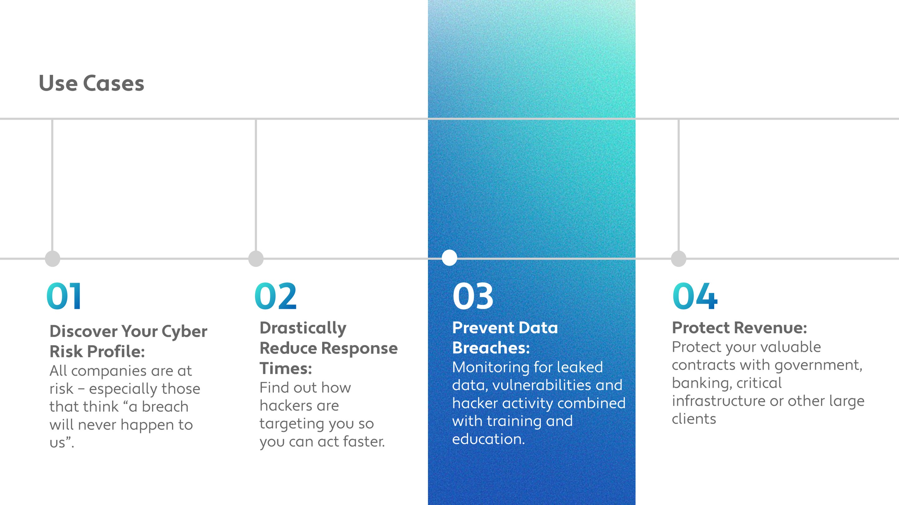 Use Cases: discover your cyber risk profile, reduce response times, prevent data breaches, protect revenue.