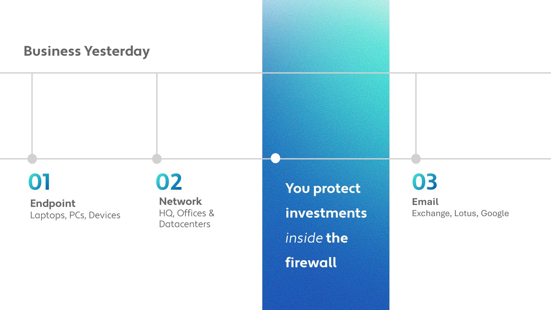 Brand impersonation and reputational risk.