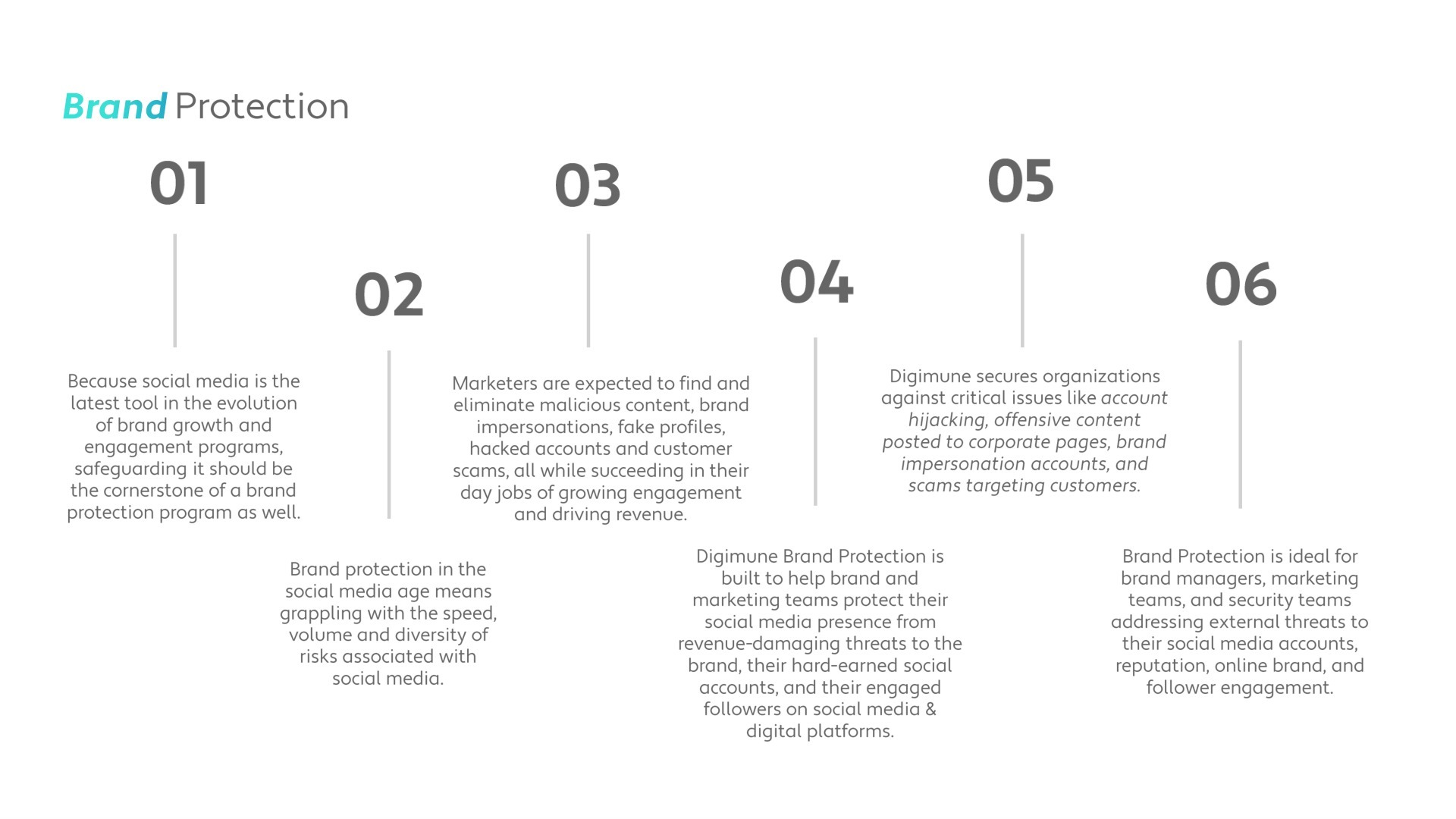 Social media account monitoring.