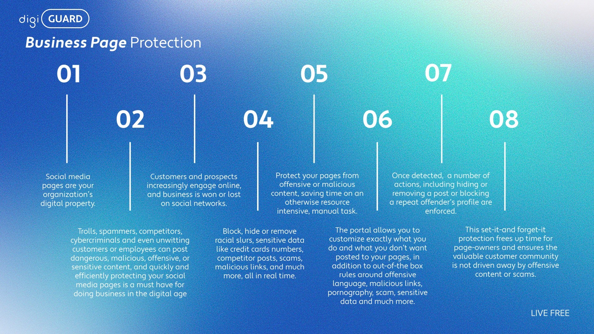 Dark web and data leak monitoring.