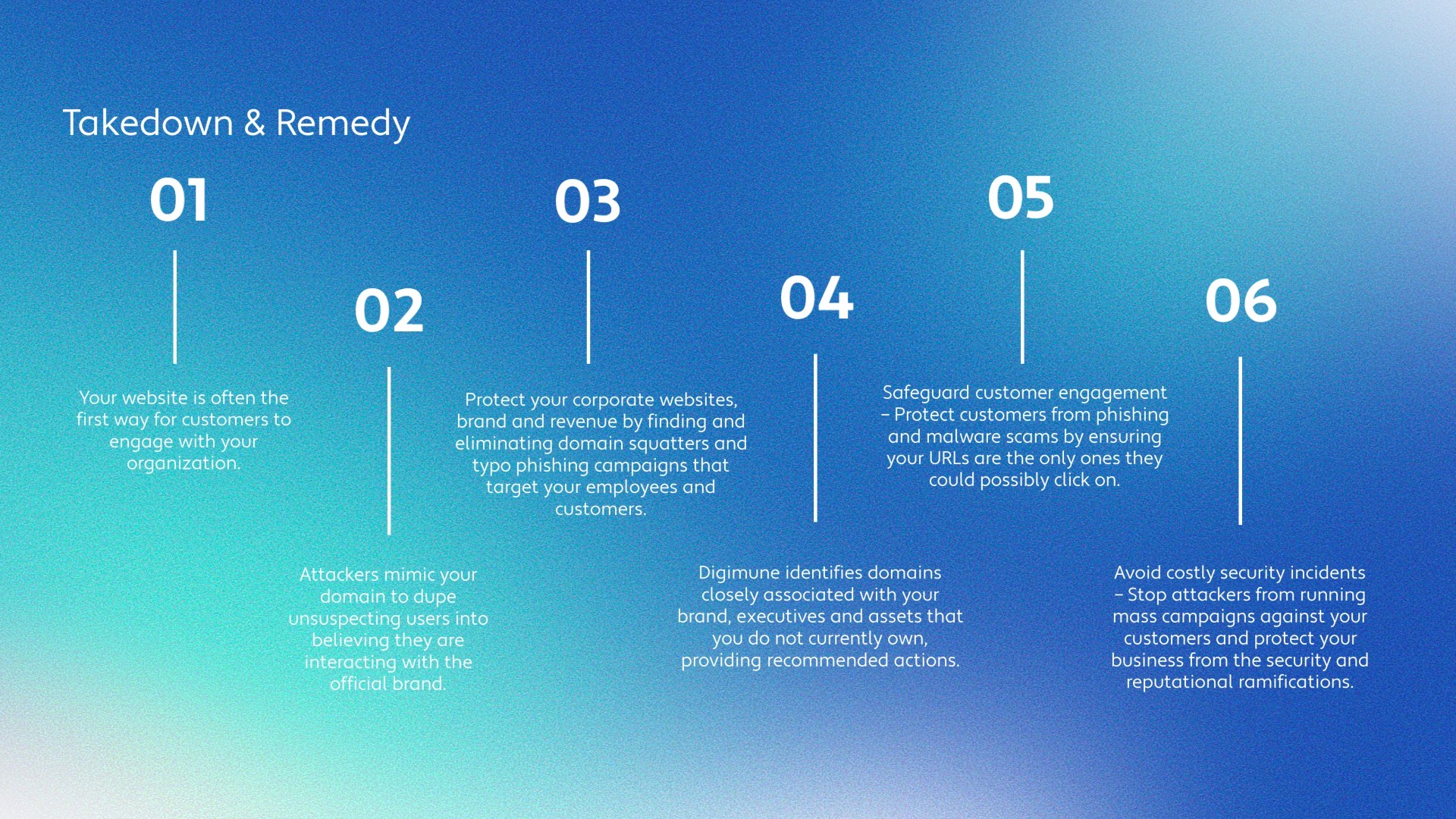 Reporting dashboard and analytics.