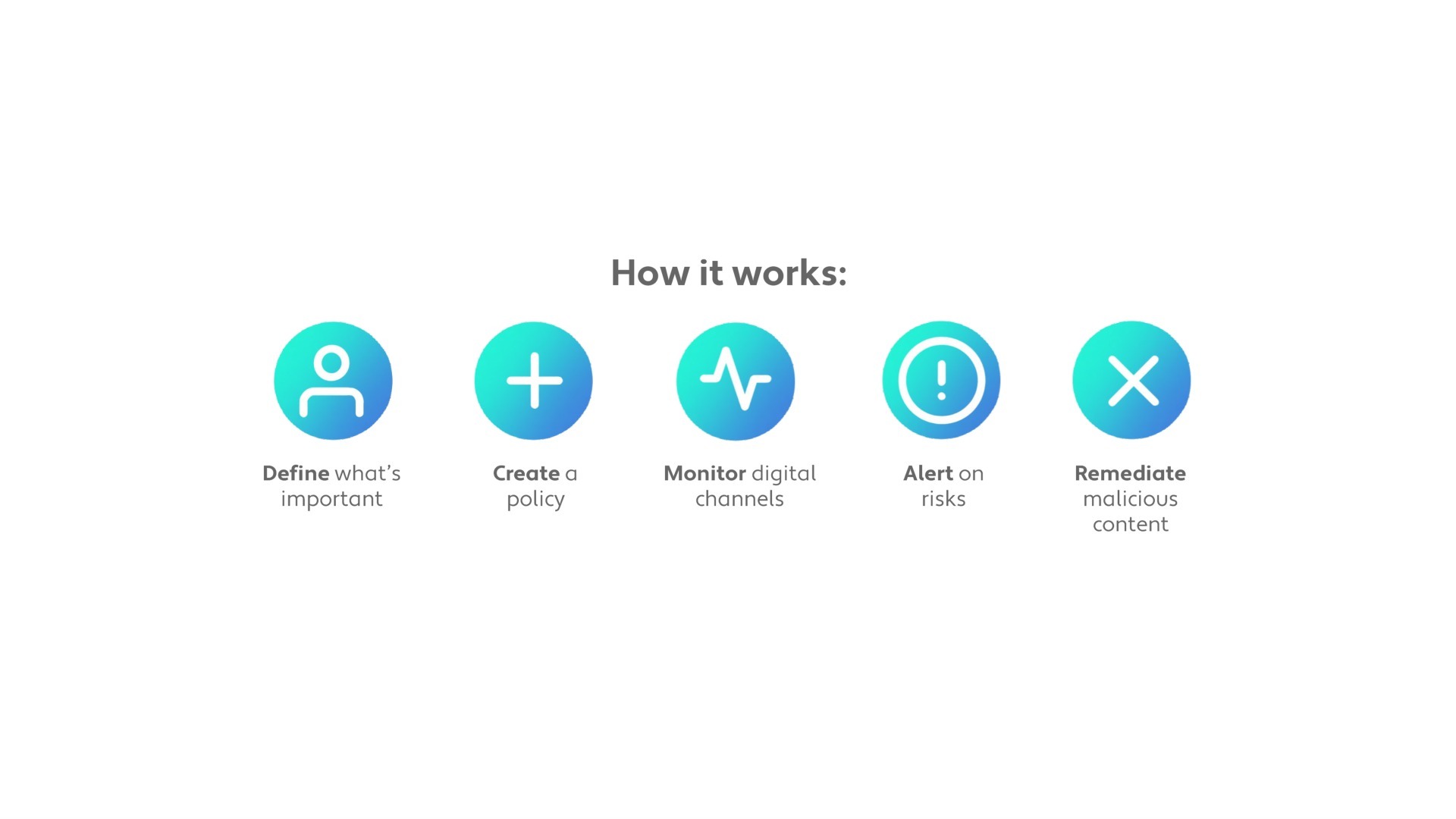 DigiGuard Business — package comparison.