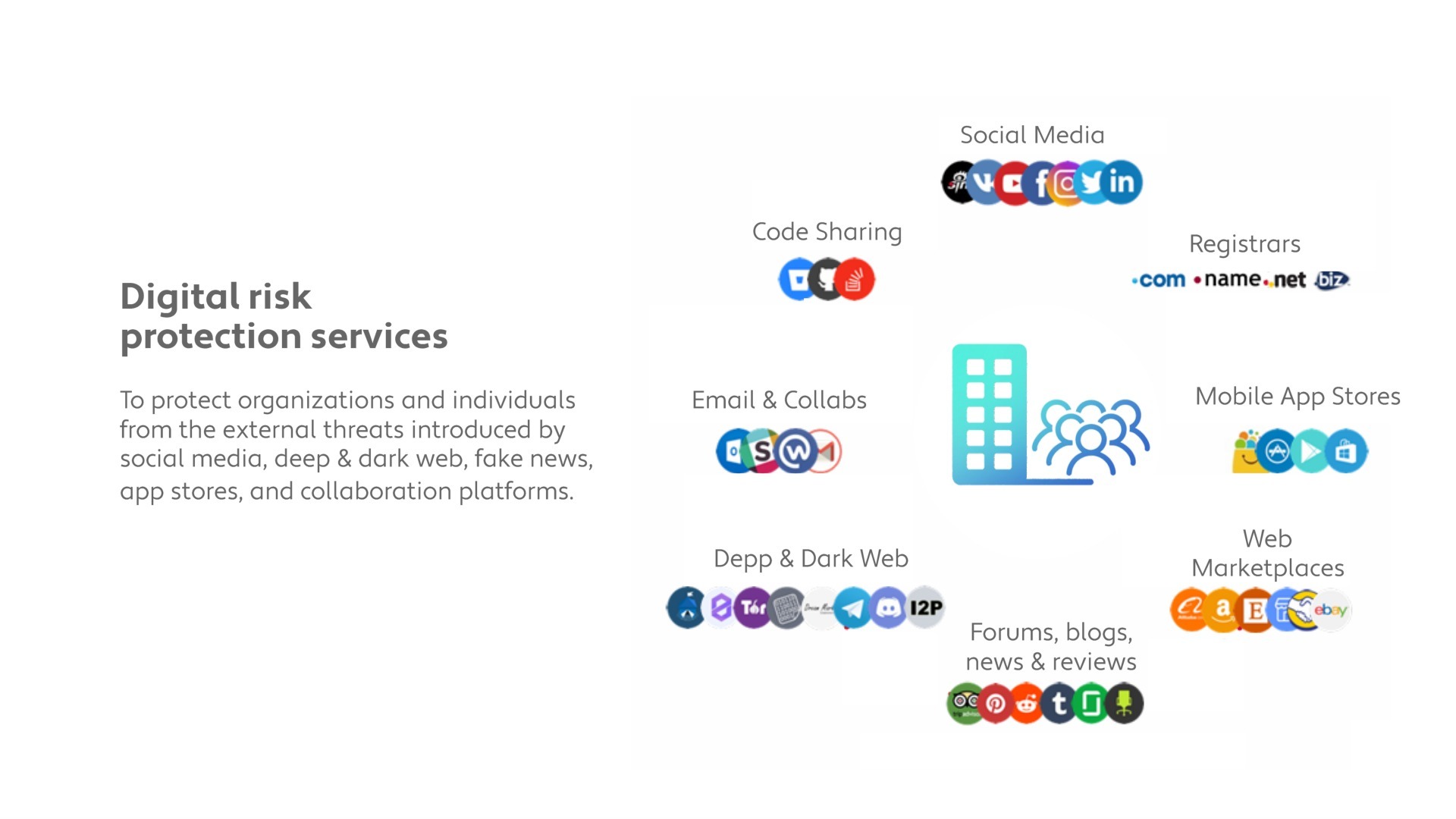 DigiGuard Identity — features.