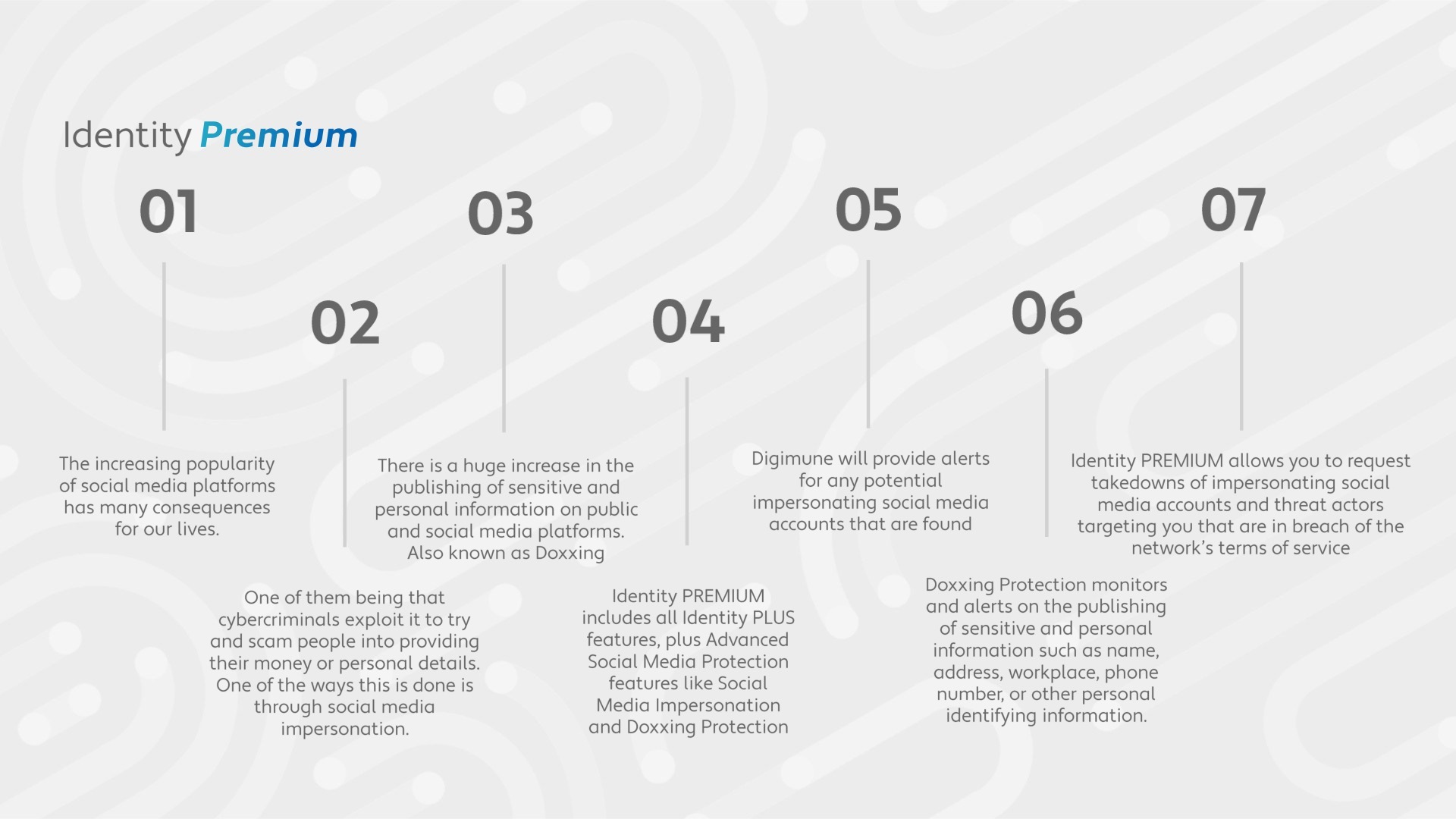 DigiGuard Consumer — supported services and integrations.