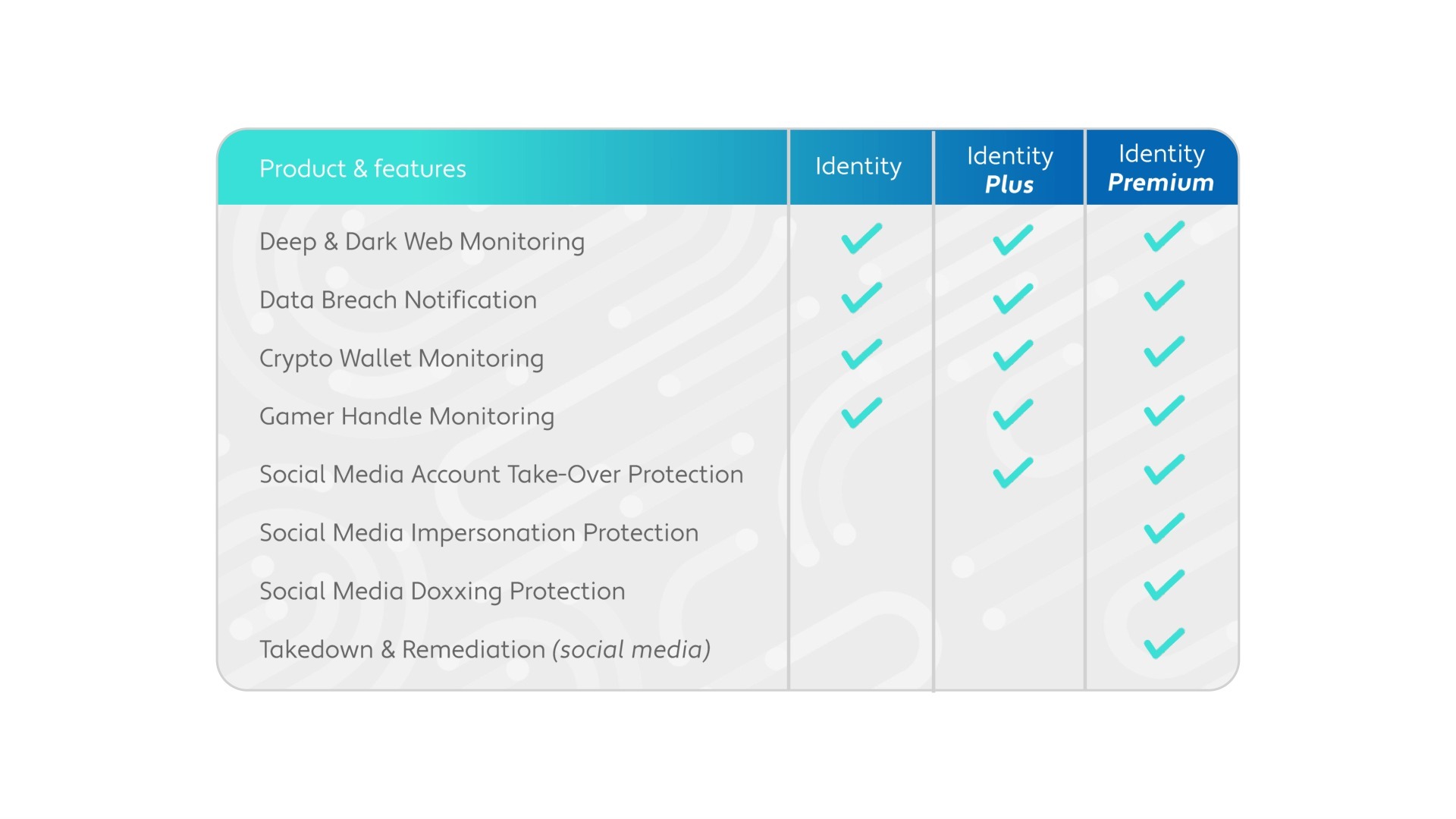 DigiGuard Consumer — pricing and packages.