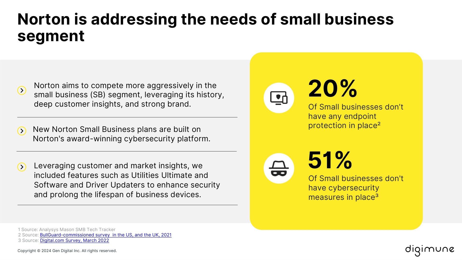 Small business cybersecurity landscape.