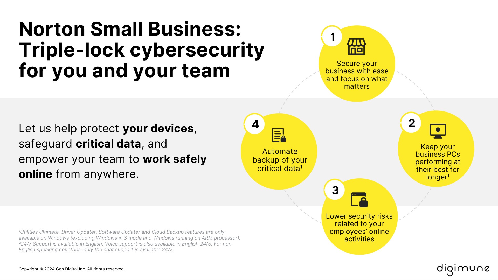 Norton Small Business — My Account dashboard.