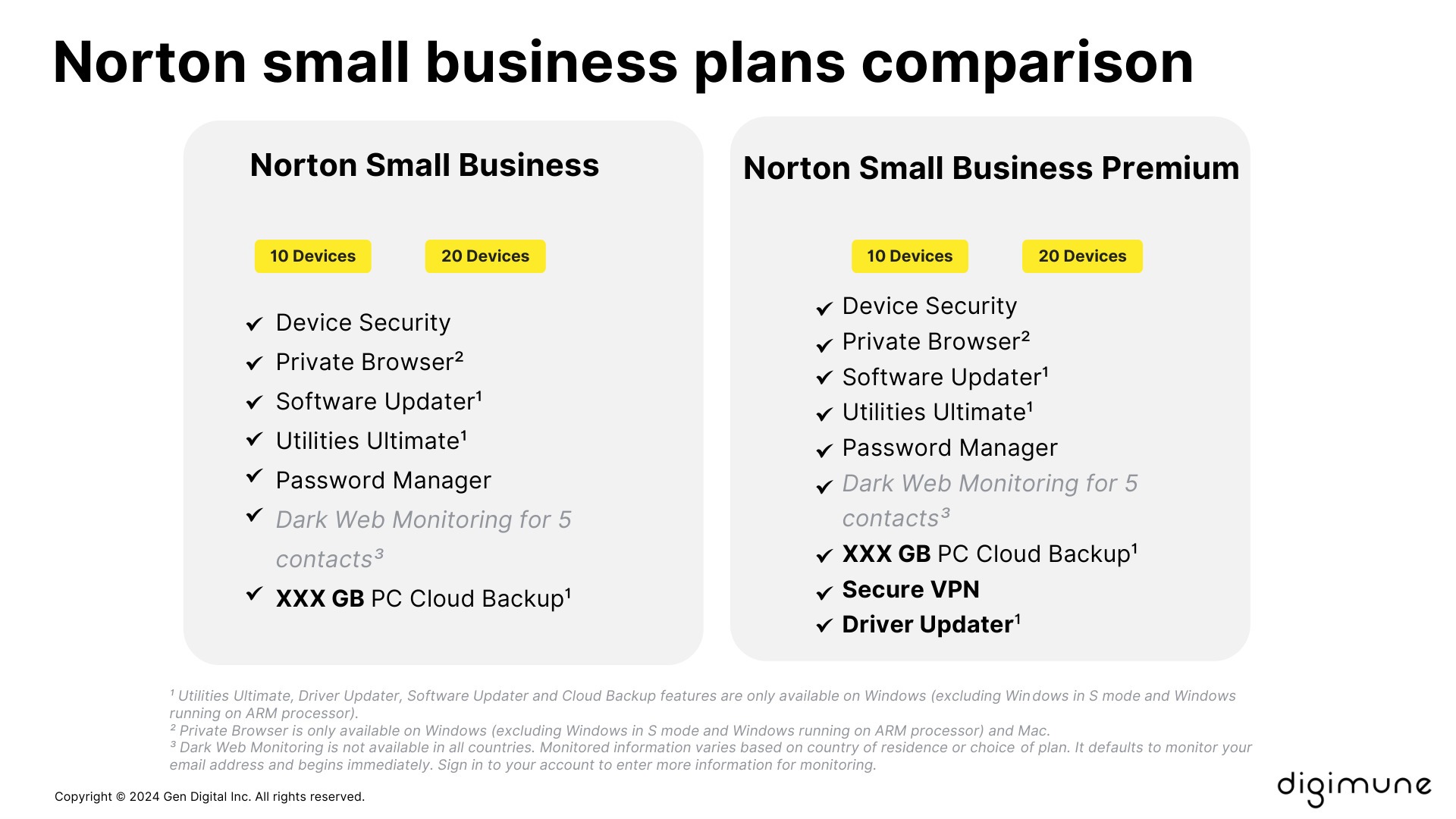 Norton Small Business plans comparison.